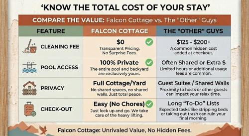Pahrump Apartment | Falcon Cottage