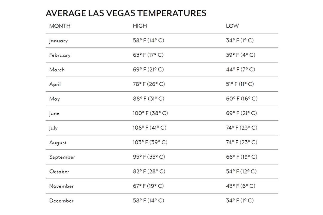 Photo of Others in Las Vegas
